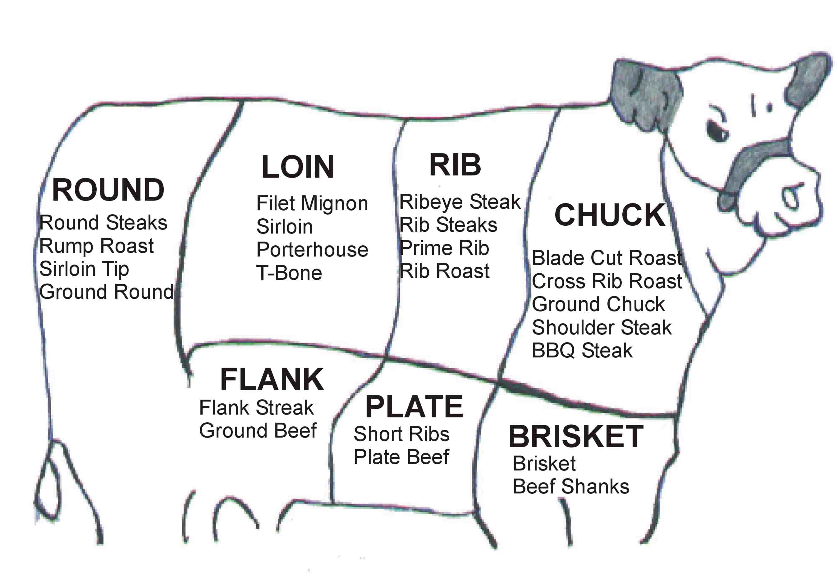 Understanding Different Cuts For Shaved Chicken